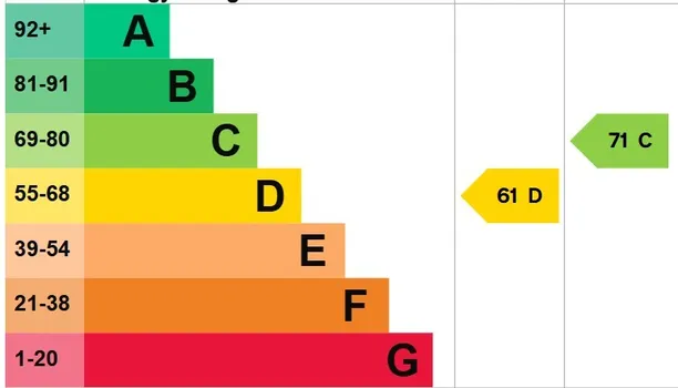 Energy performance certificate for Queen's Gate, LONDON, SW7