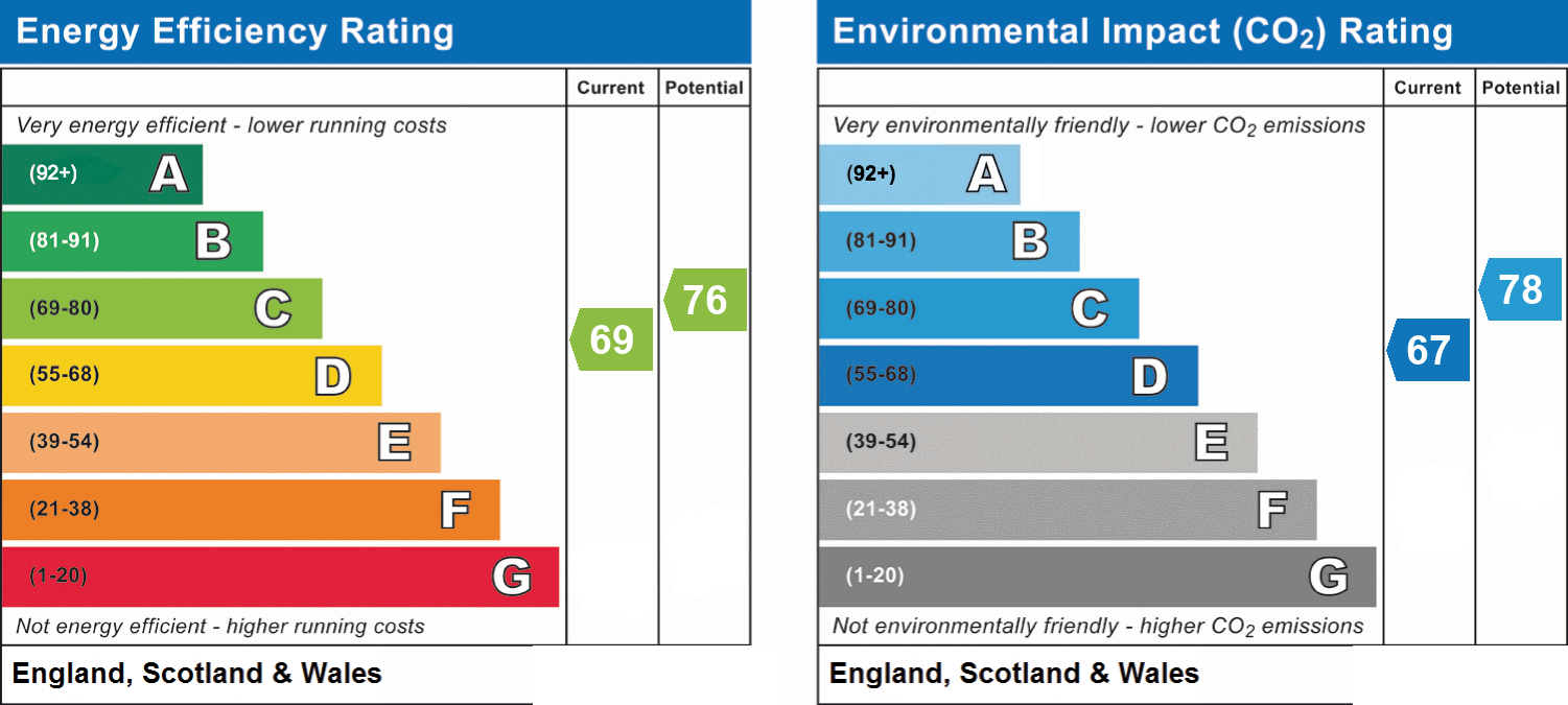 EPC chart