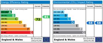 EPC chart