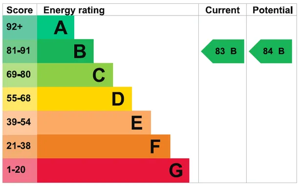 Energy performance certificate for York Road, Guildford, GU1