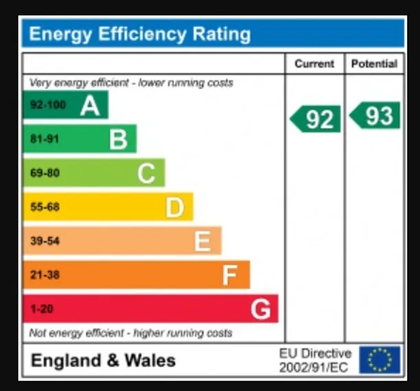 Energy performance certificate for Felix Road, Ealing, W13