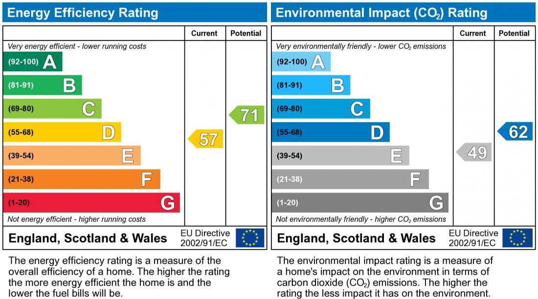 EPC chart