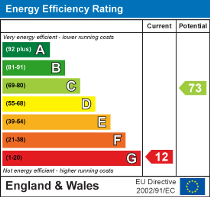 EPC chart 1