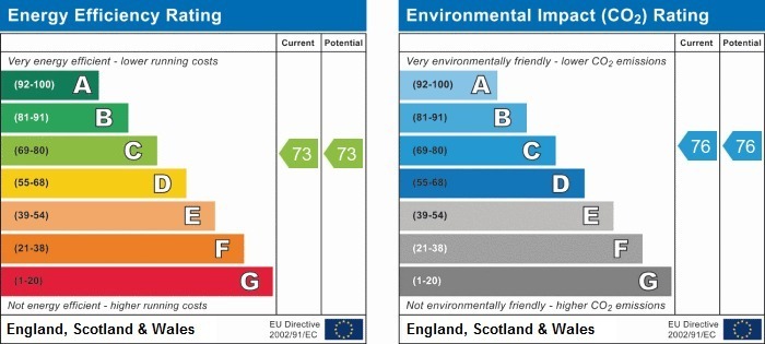 EPC Chart 1