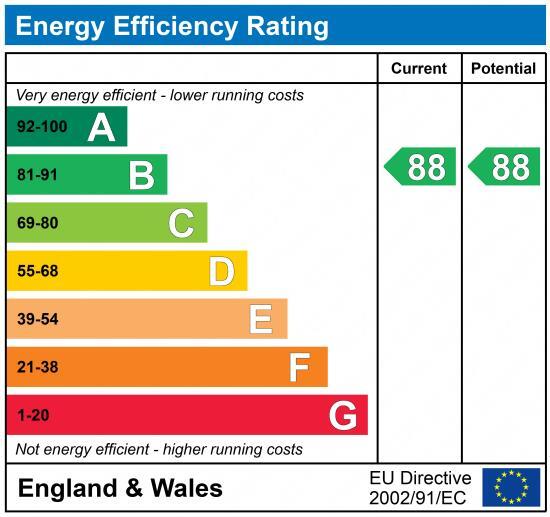 EPC chart