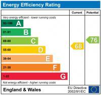 EPC chart