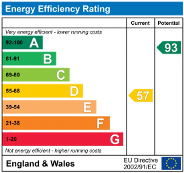 Energy performance certificate for Pucklechurch Road, Hinton, SN14