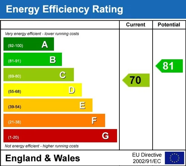 Energy performance certificate for Doods Road Reigate RH2
