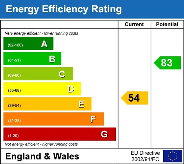 Energy performance certificate for Moat Lane Great Missenden HP16