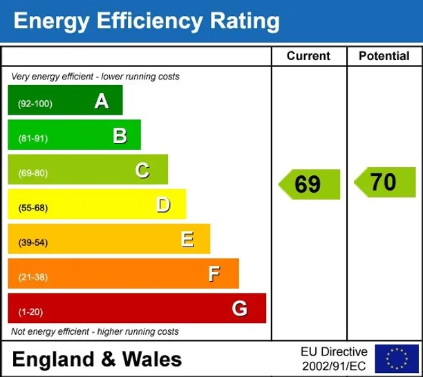 Energy performance certificate for Albion Yard London E1