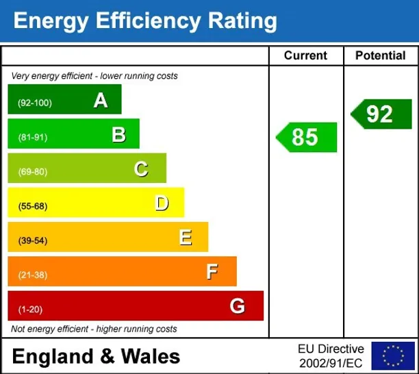 Energy performance certificate for Darbyshire Road Wellesley GU11