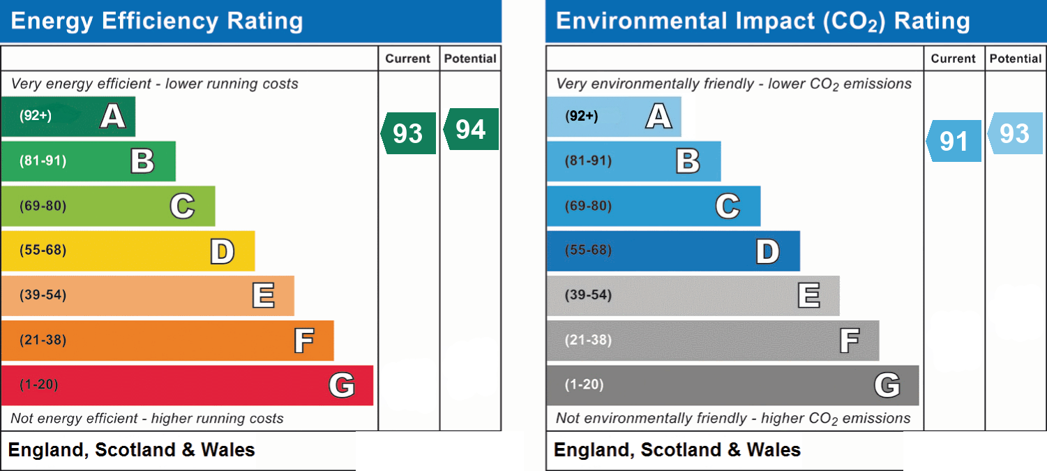 EPC chart