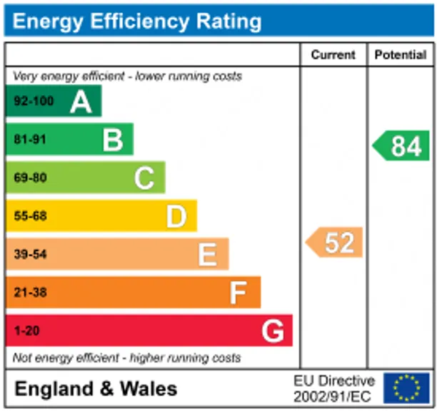 Energy performance certificate for Vicarage Street, Painswick, Stroud, GL6