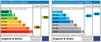 EPC chart