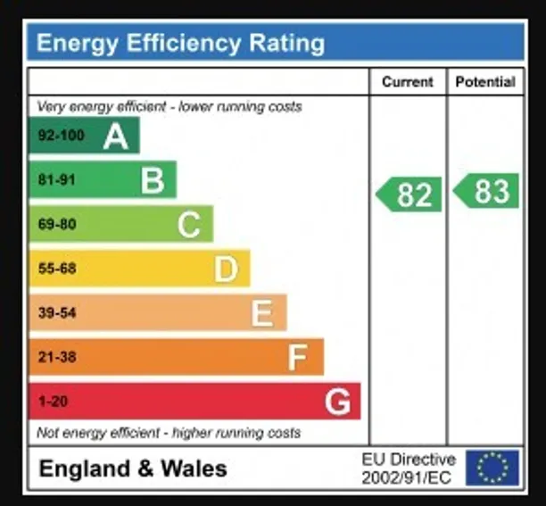 Energy performance certificate for Granville Gardens, Ealing, W5