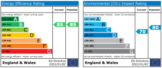 EPC chart