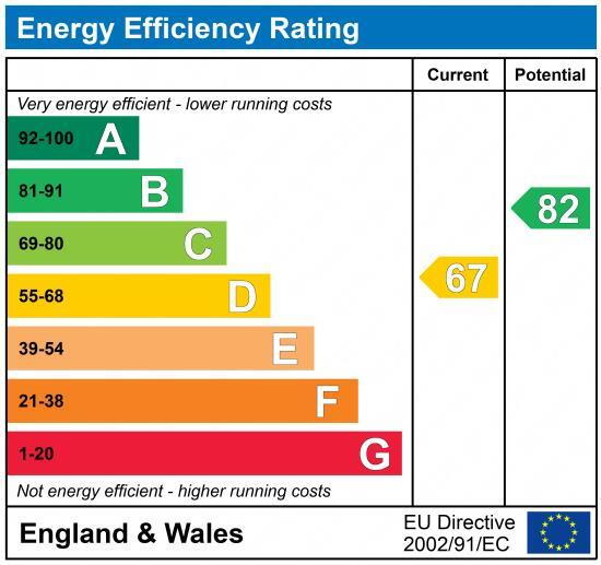 EPC chart