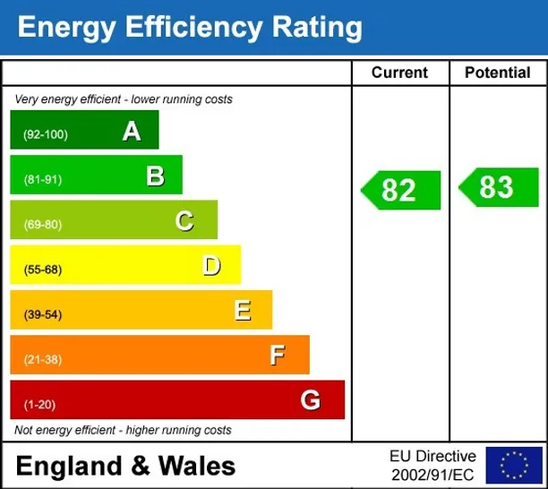 Energy performance certificate for Moreton Street London SW1V