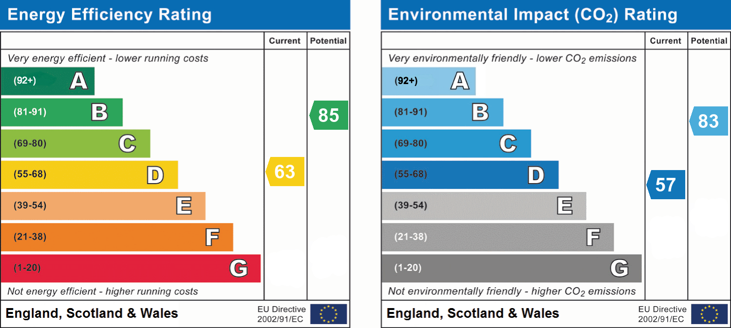 EPC chart