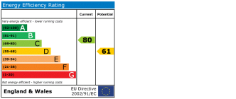 EPC chart