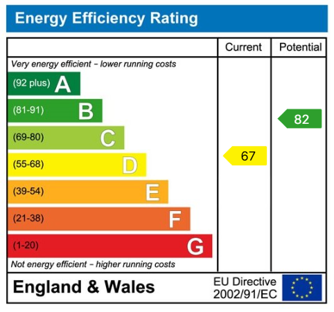 EPC chart