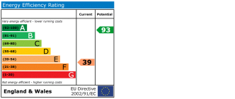 EPC chart