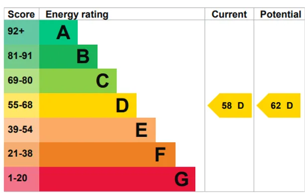 Energy performance certificate for Kimpton Bottom, Hitchin, SG4