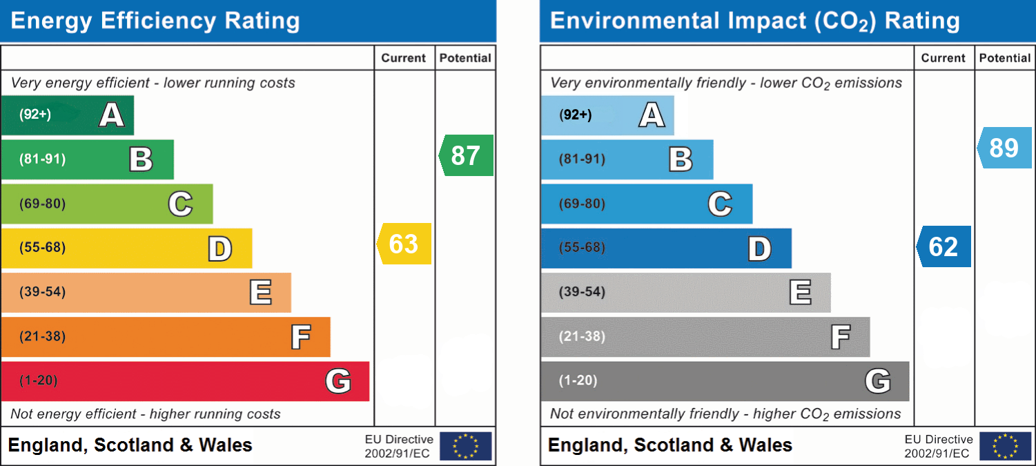 EPC chart