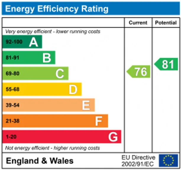 Energy performance certificate for The Green, Dial Post, RH13