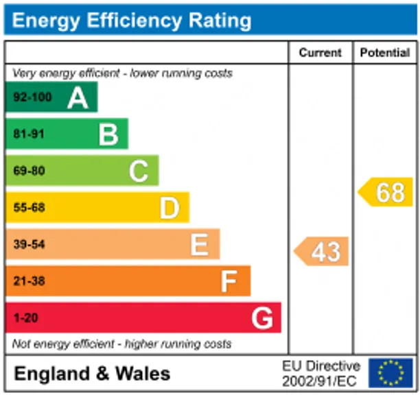 Energy performance certificate for Hempton Road, Hempton, OX15