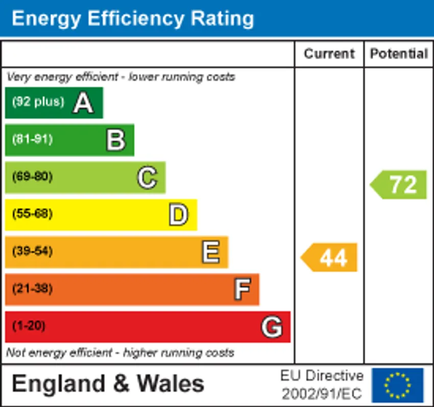 EPC chart 1
