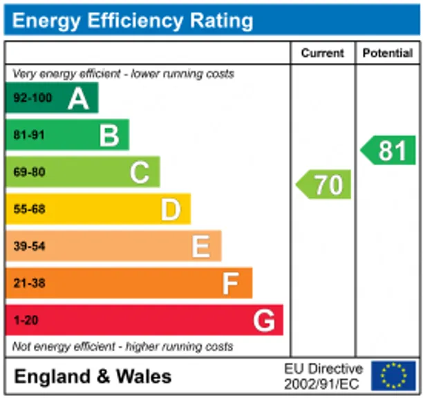Energy performance certificate for Denmans Close, Lindfield, RH16