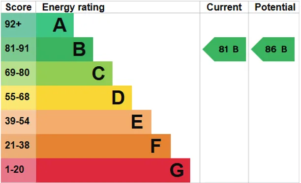 Energy performance certificate for Church Lane, Witley, GU8