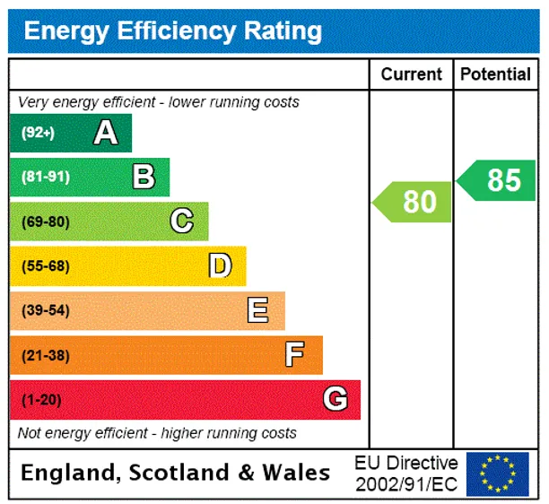 Energy performance certificate for Cromwell Road, London, SW7