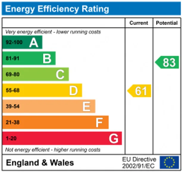 Energy performance certificate for Small Street, Chirton, SN10