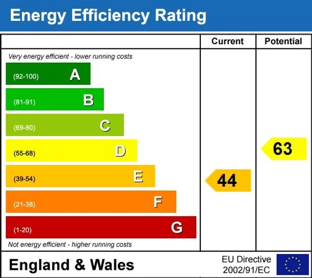 Energy performance certificate for Horsham Road Handcross RH17