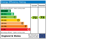 EPC chart
