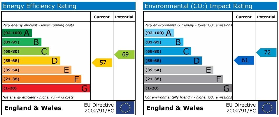 EPC chart