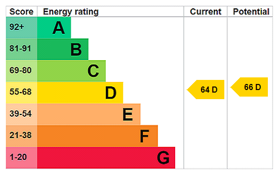 EPC chart