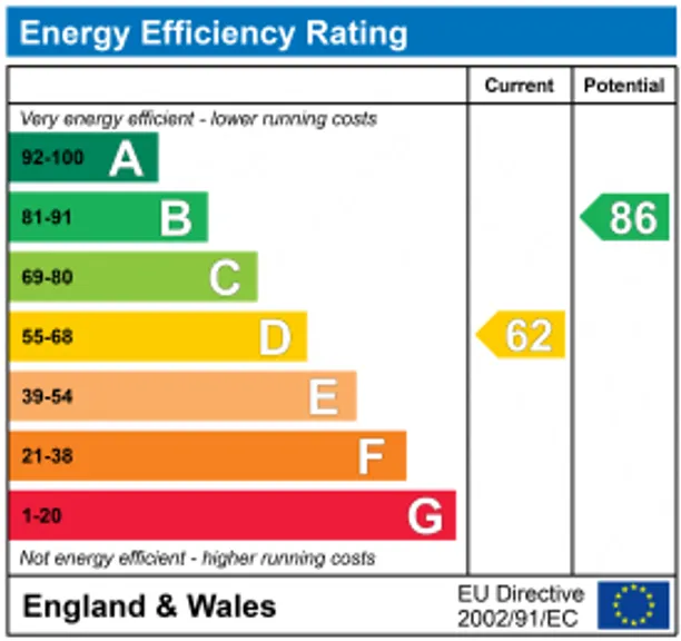 Energy performance certificate for Devereux Road, Windsor, SL4