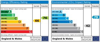 EPC chart