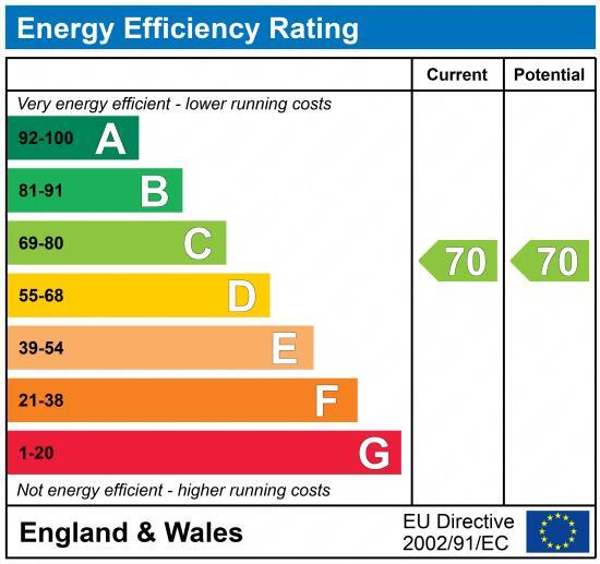 EPC chart