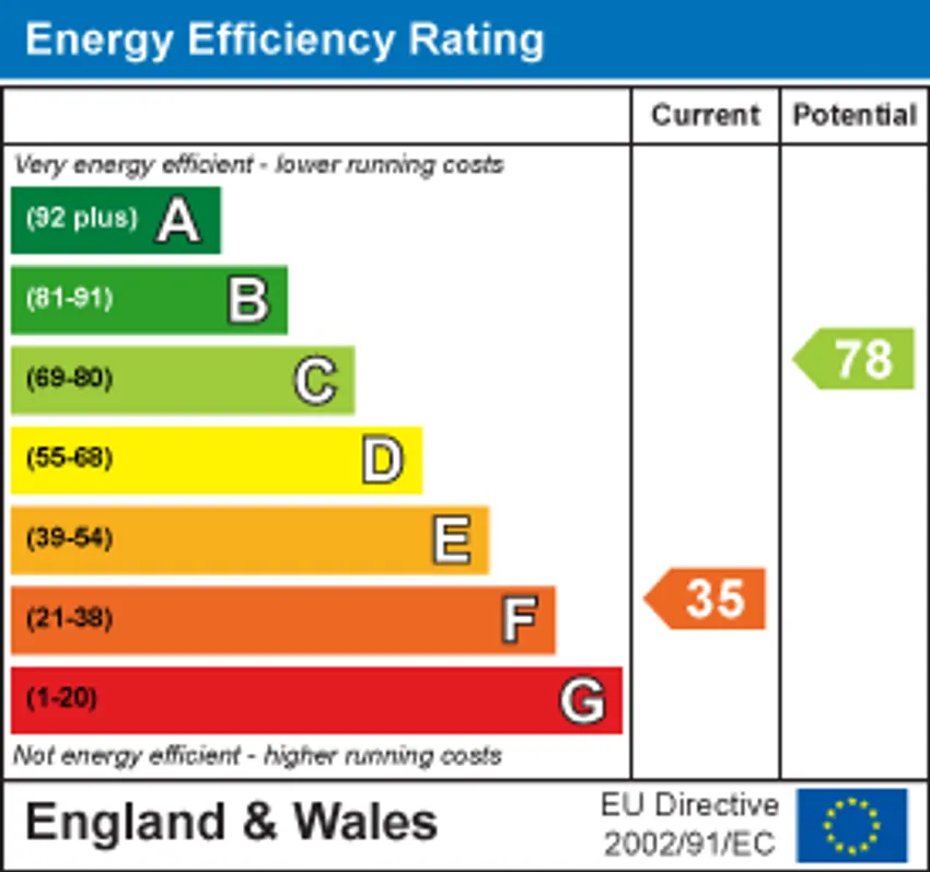 EPC chart 1