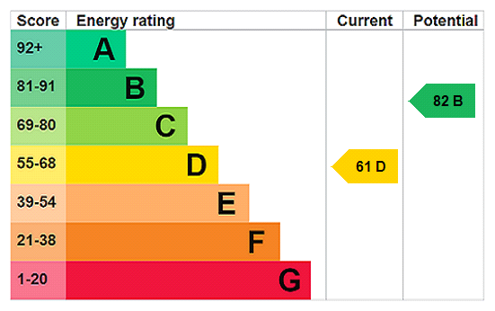 EPC chart