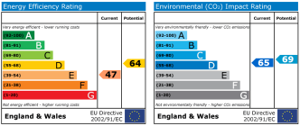 EPC chart