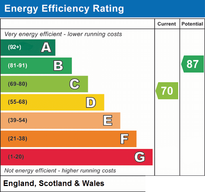 EPC chart