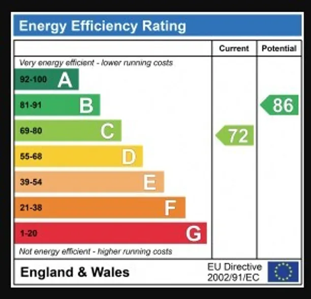Energy performance certificate for Grange Road, Ealing, W5