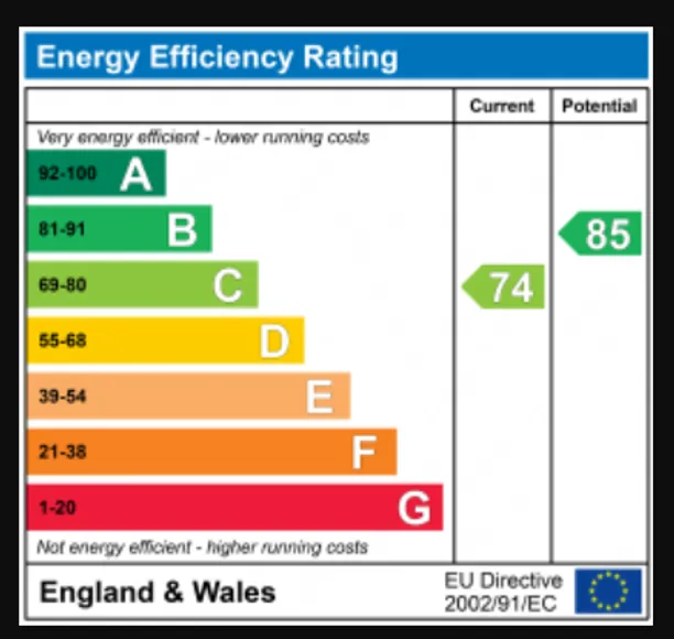 Energy performance certificate for Ealing Park Gardens, Ealing, W5