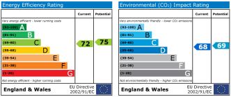 EPC chart