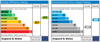 EPC chart